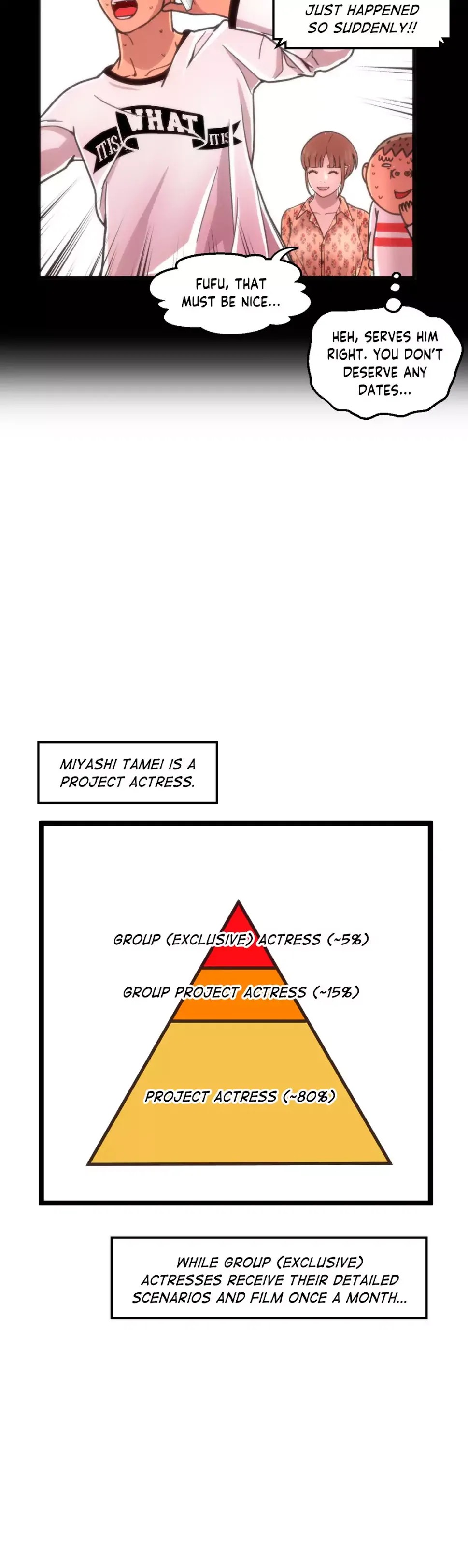 Making AV: A Sneak Peek Chapter 83 image 5