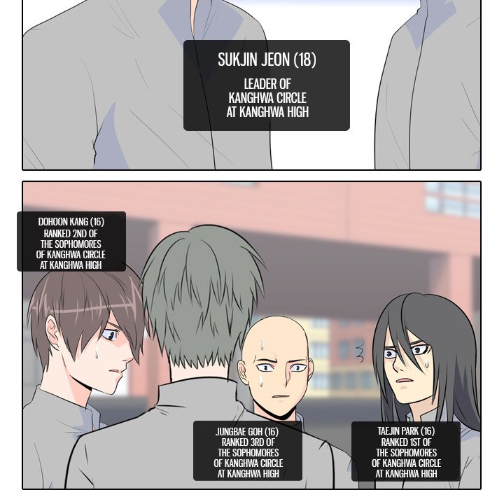 High School Legend Red Dragon Chapter 15 image 58