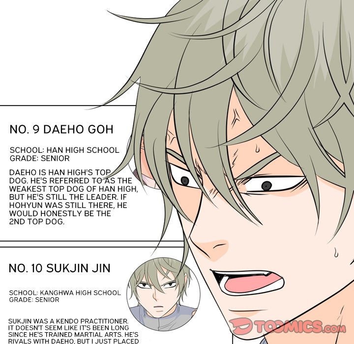 High School Legend Red Dragon Chapter 176 image 17