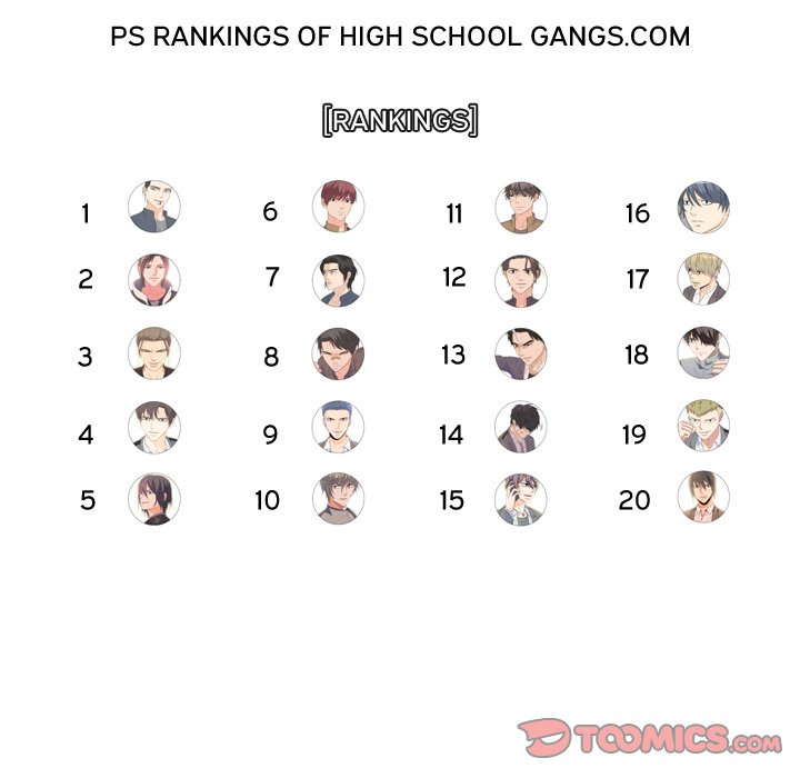 High School Legend Red Dragon Chapter 179 image 128