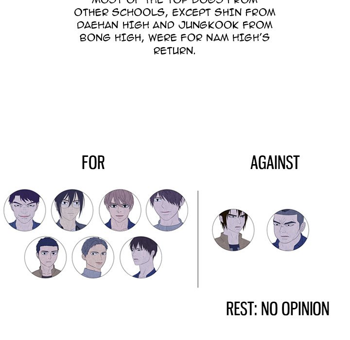 High School Devil Chapter 276 image 28